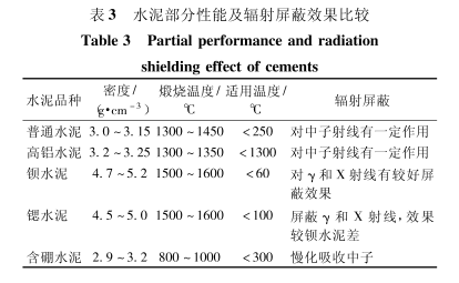 邢台核医学专用铅水泥